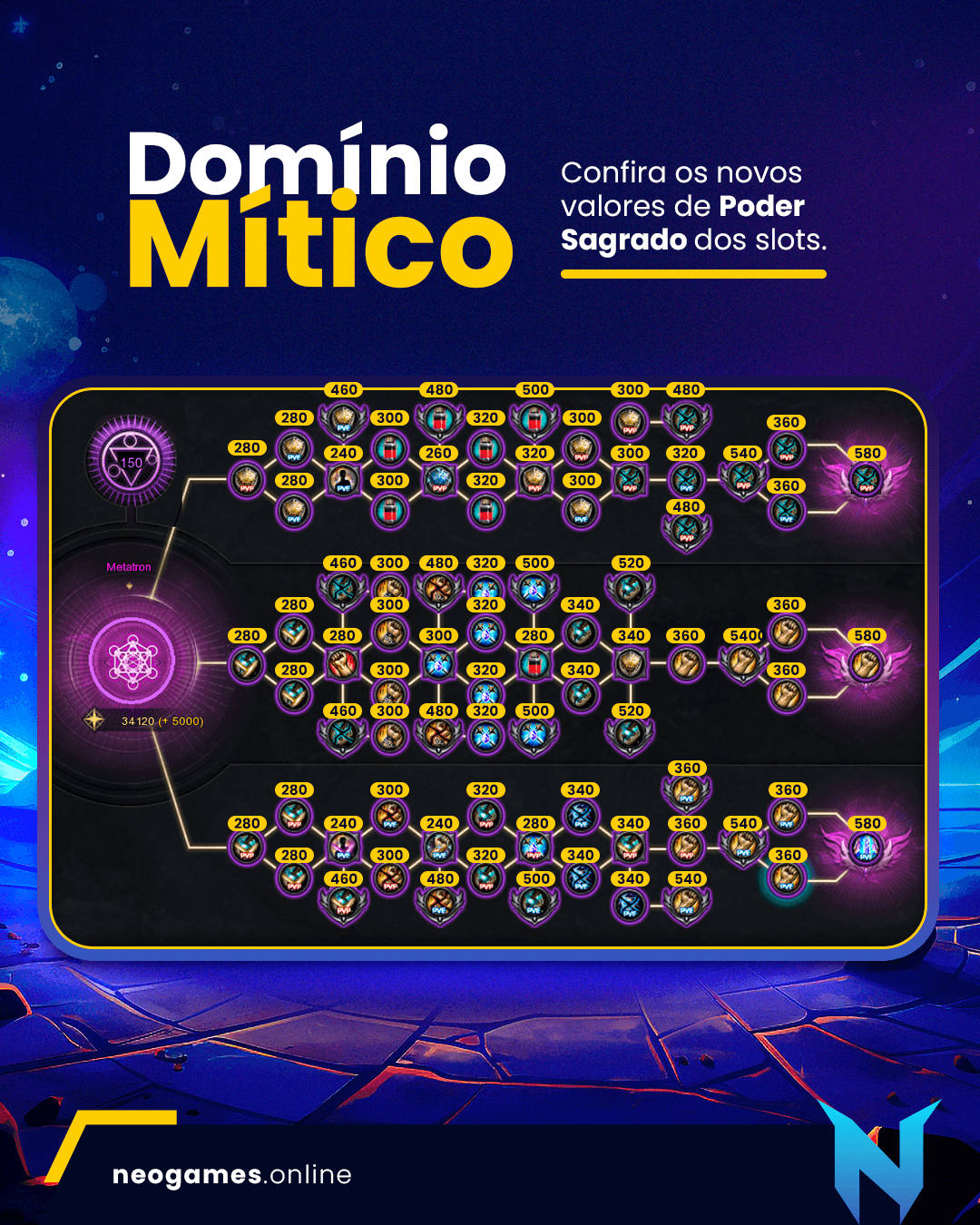 Imagem de patch notes